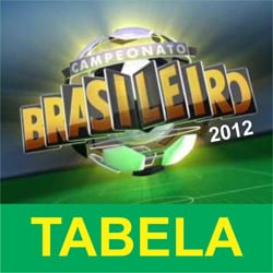 Tabela Campeonato Brasileiro 2012